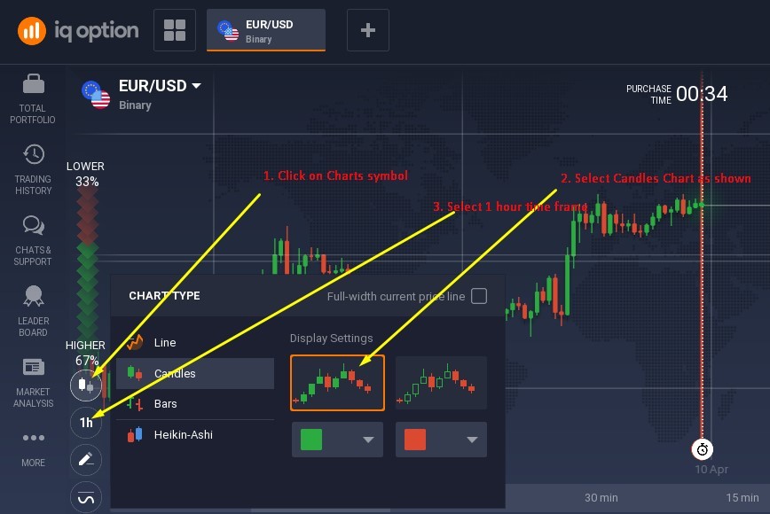 MACD Strategy for Binary Options